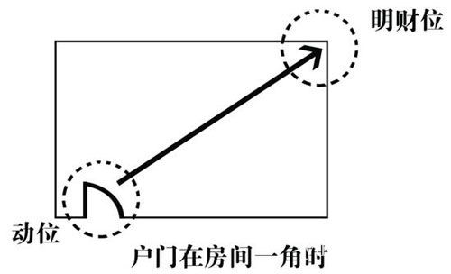 2017年鸡年家居风水布局 www.haochilao.com.cn