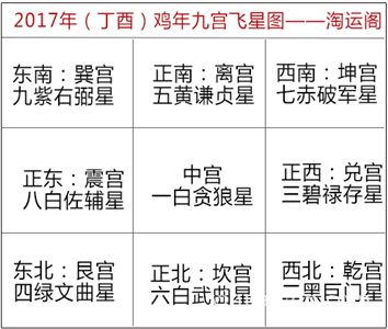 2017年鸡年家居风水布局 www.haochilao.com.cn